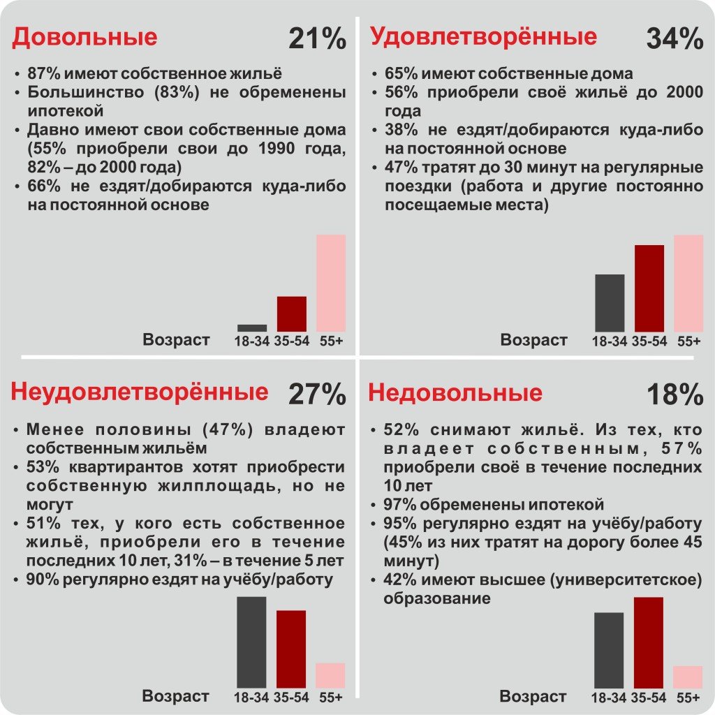 stats
