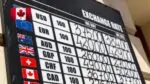 Курс валюты Канады