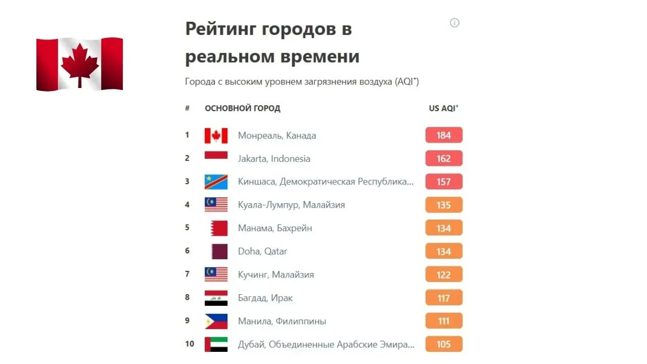 рейтинг качества воздуха
